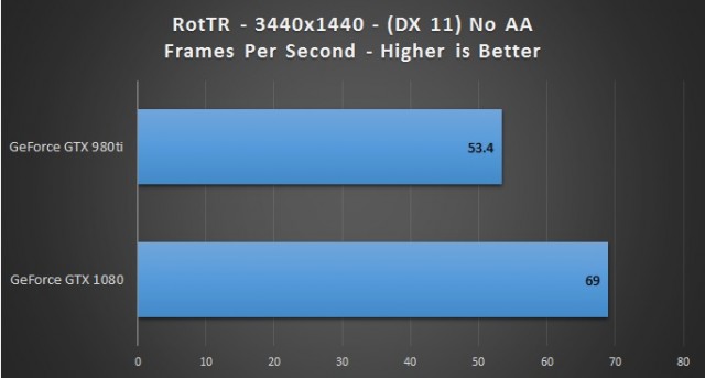 rottr-dx11-noAA-640x343.jpg