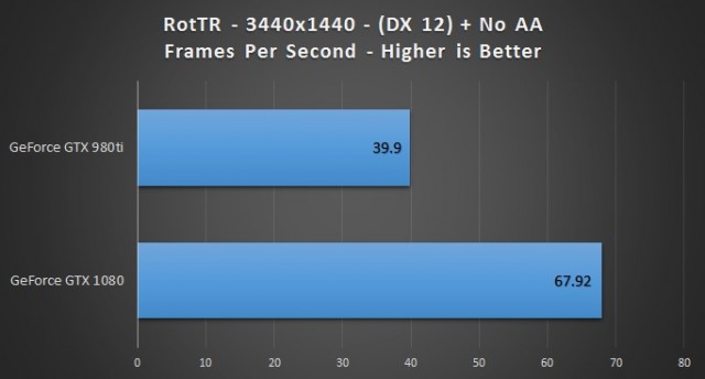 rottr-dx12-noAA-640x344.jpg